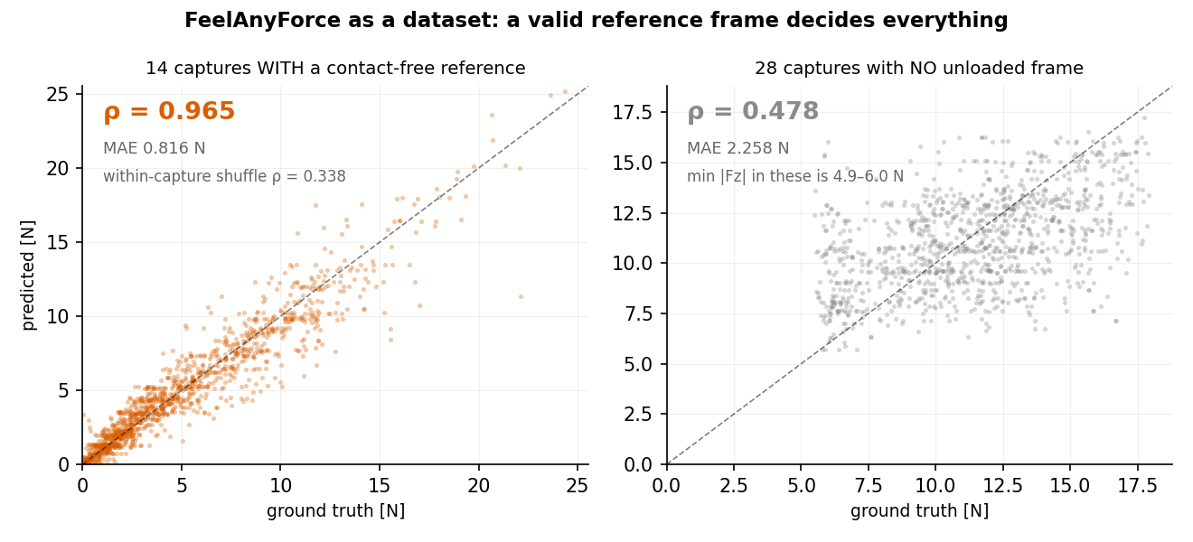 FeelAnyForce dataset