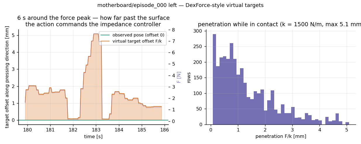 virtual target offsets