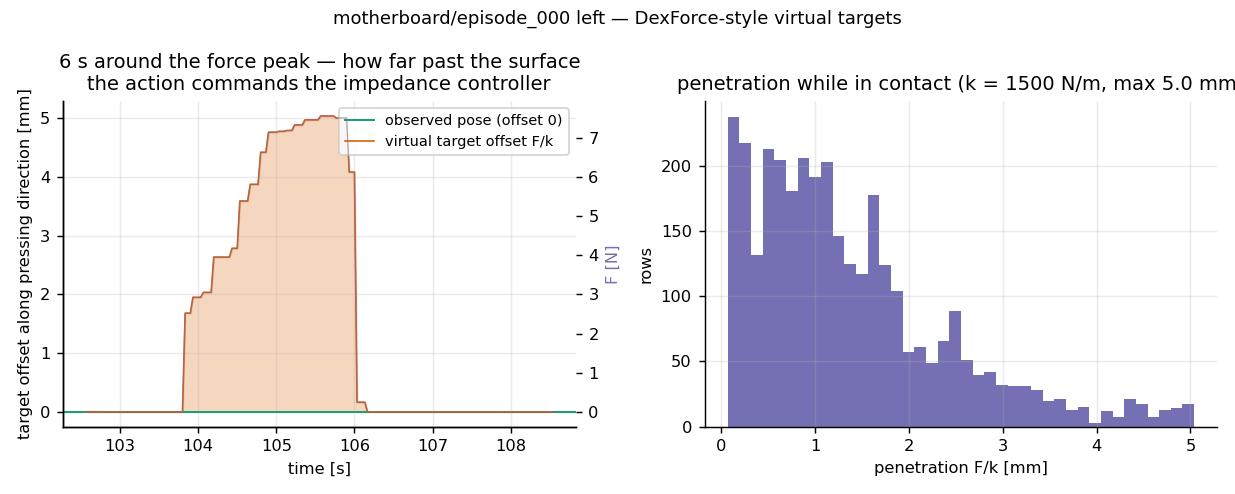 virtual target offsets motherboard