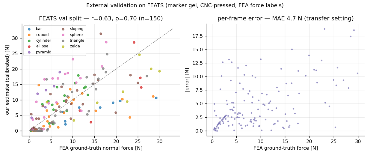 FEATS validation scatter