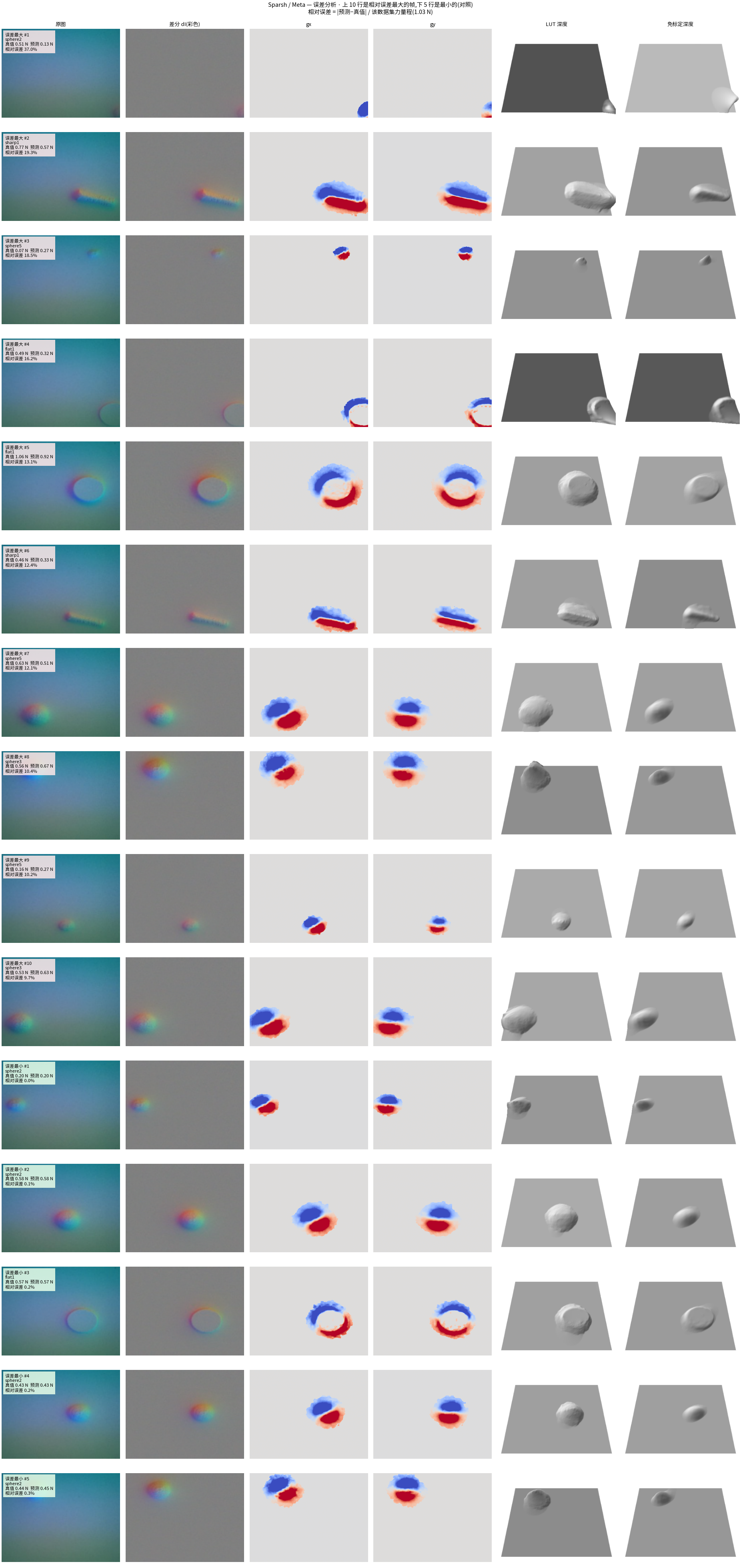 sparsh errors