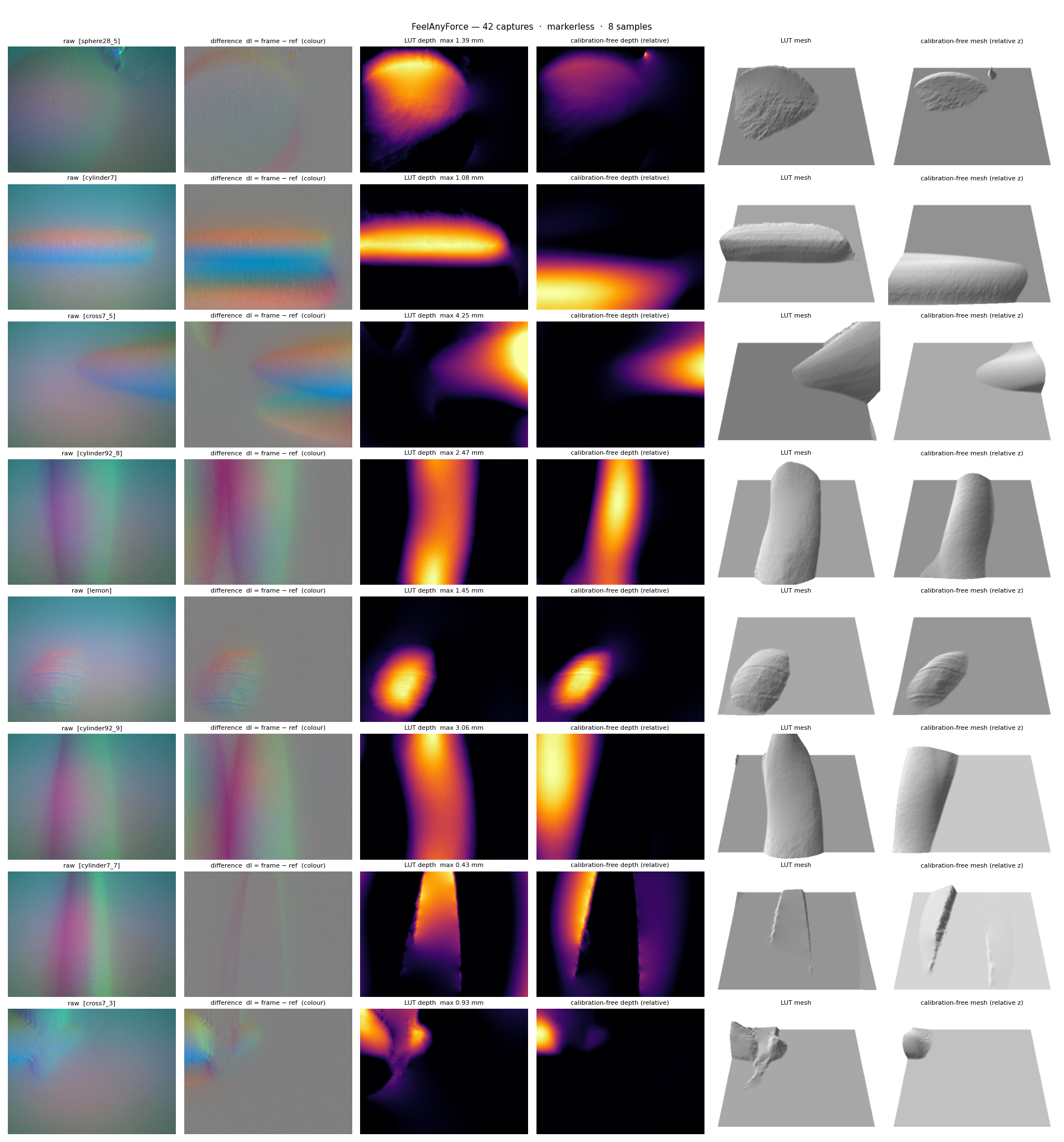 FeelAnyForce — 42 captures