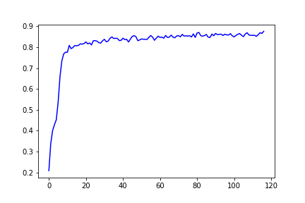 validation_acc_graph.png