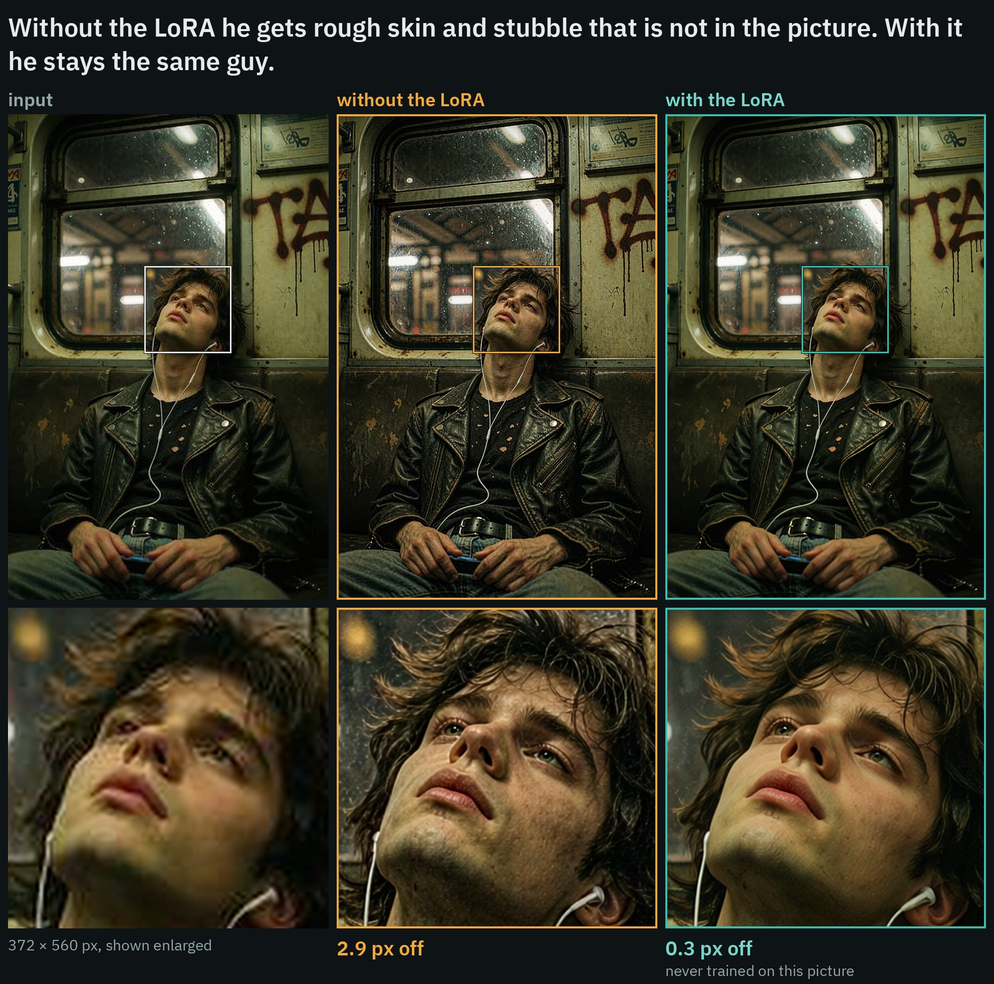 A man on a subway with earphones. Without the LoRA he gets rough skin and stubble that is not in the picture; with it he stays the same guy