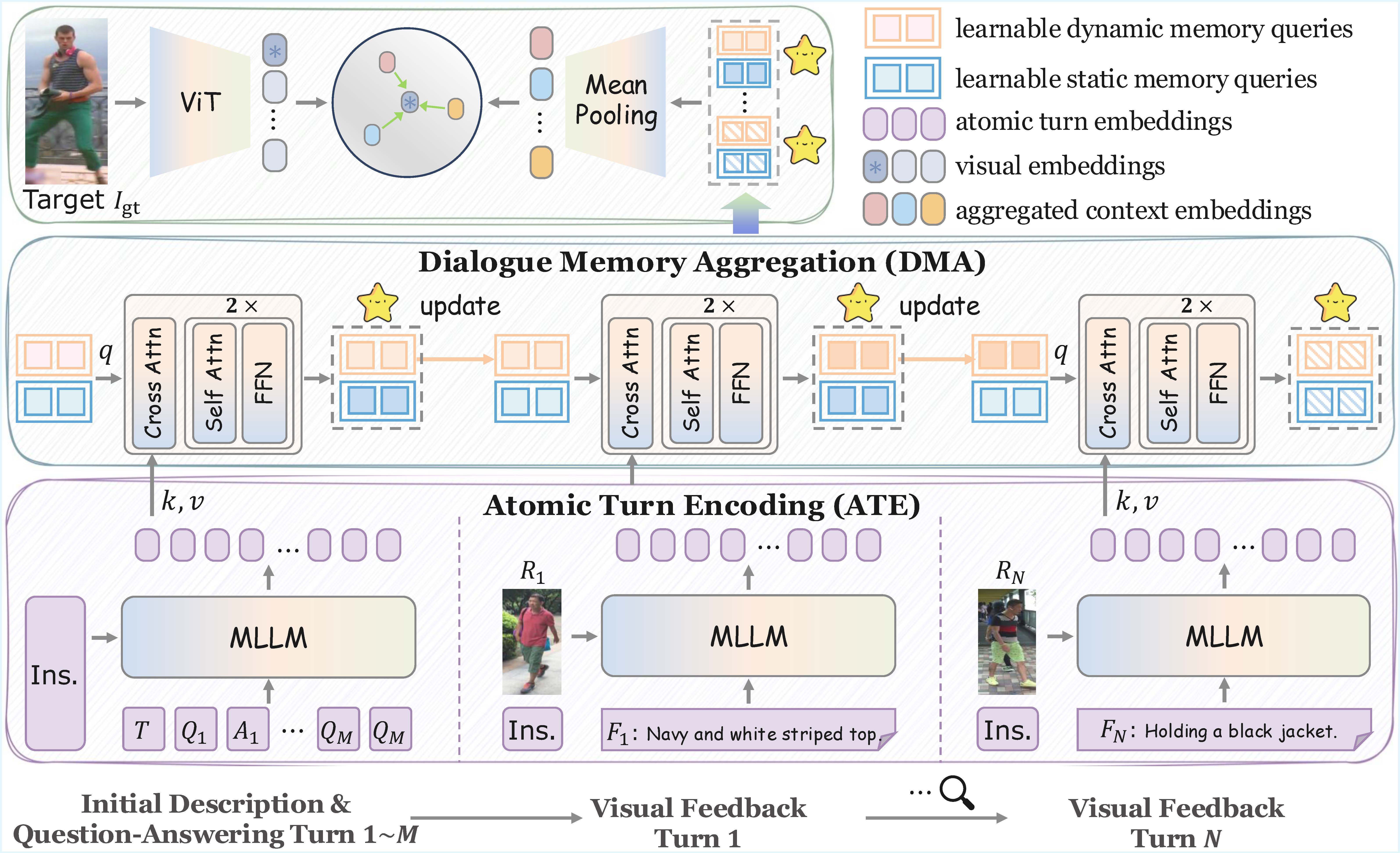 MNEMO model architecture