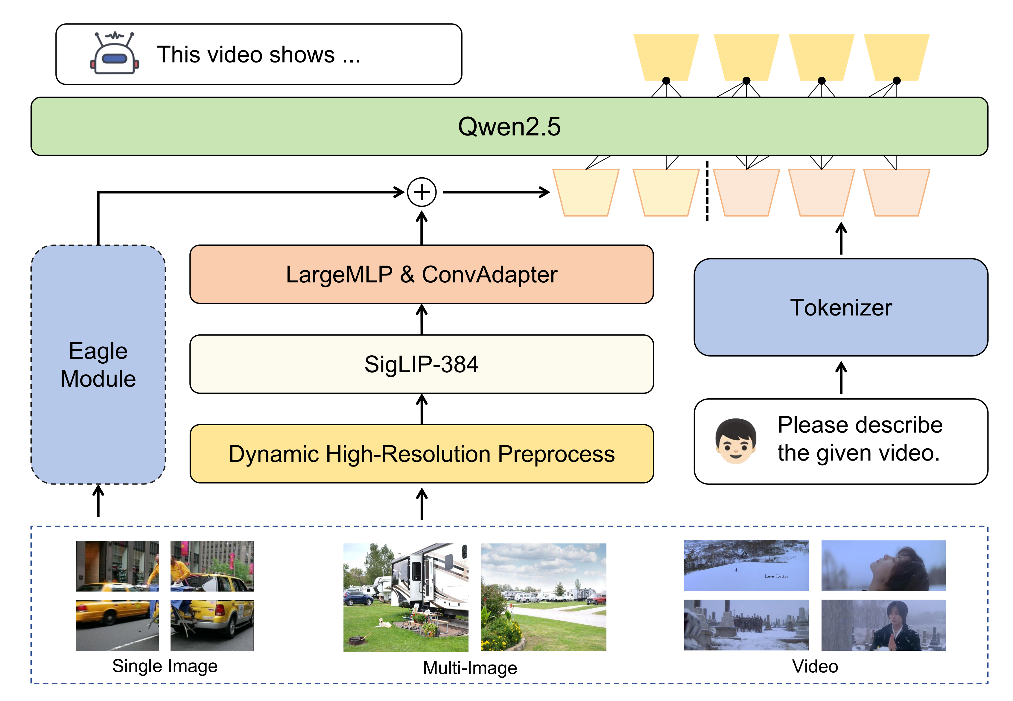 opencompass