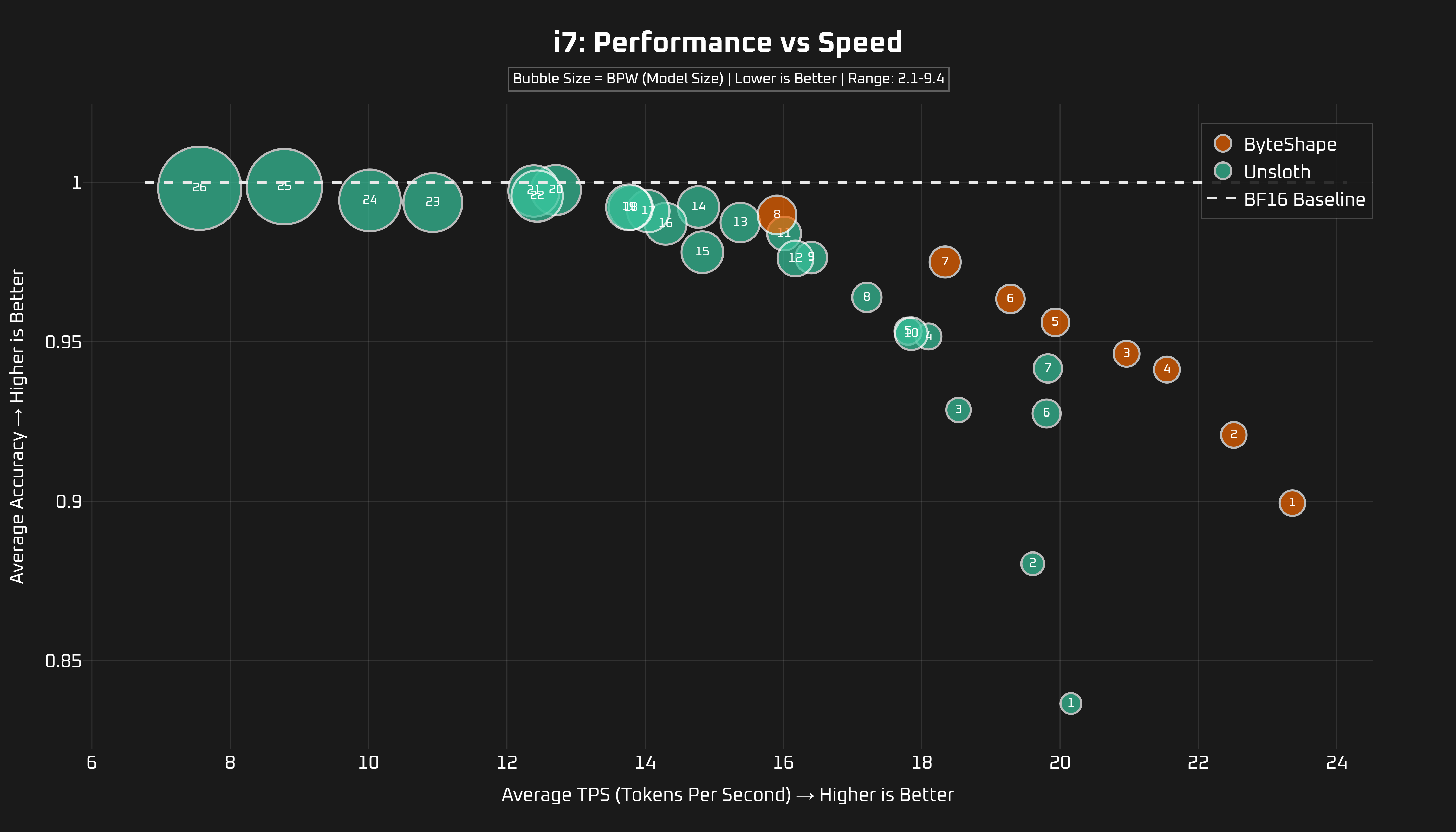 CPU Benchmark - Intel