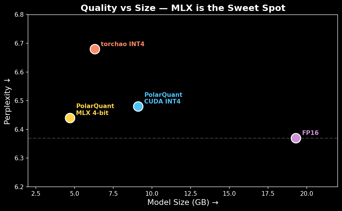 Quality vs Size