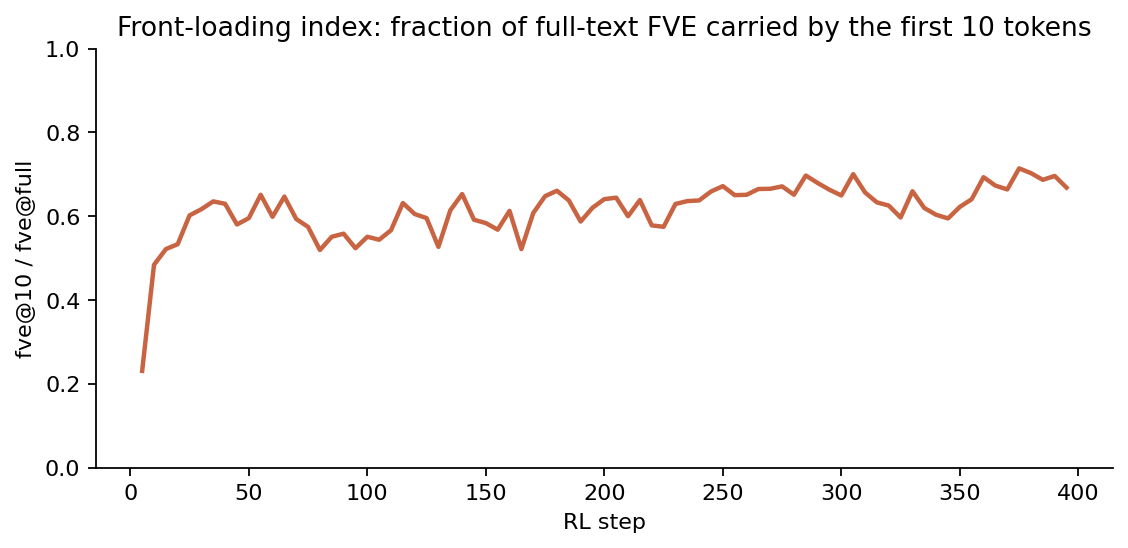 frontloading_index.png