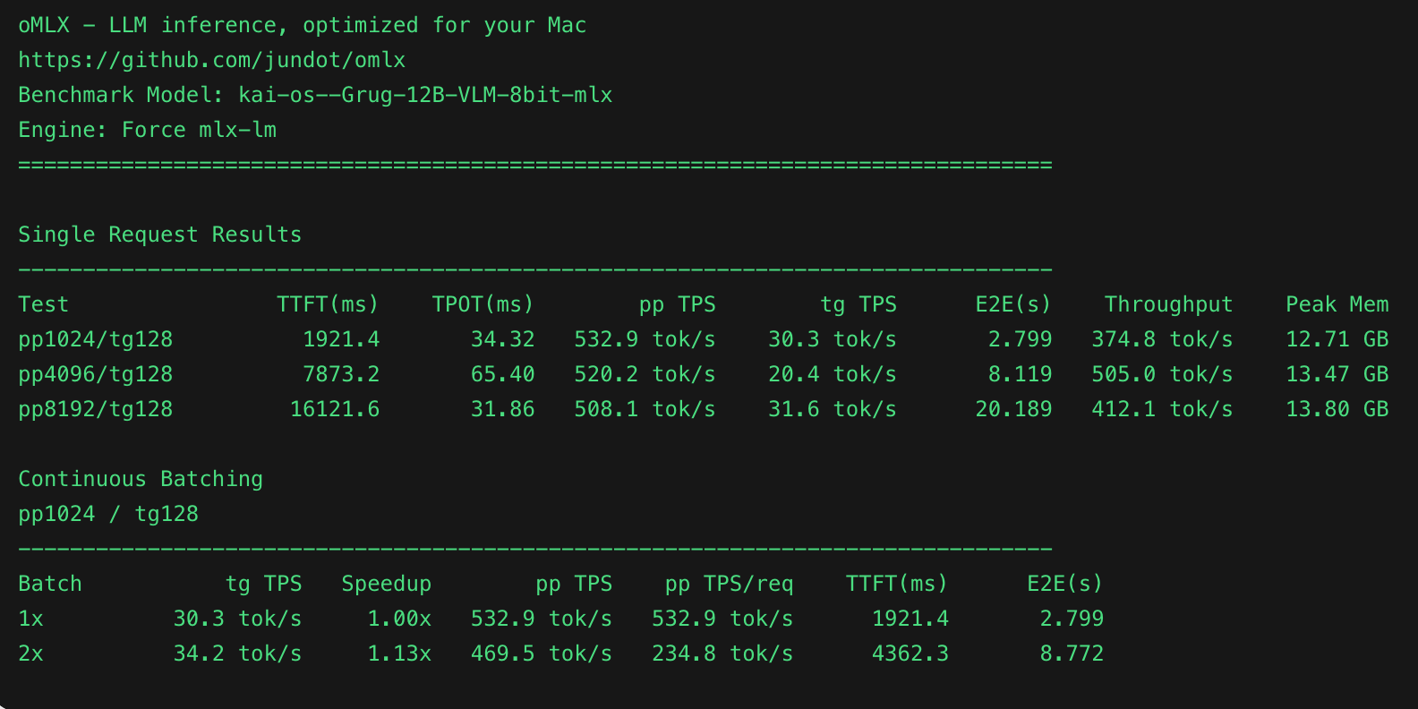oMLX benchmark for Grug-12B VLM 8-bit