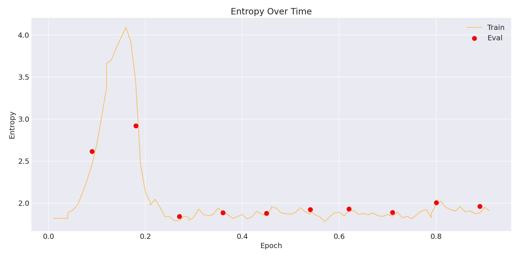 Entropy