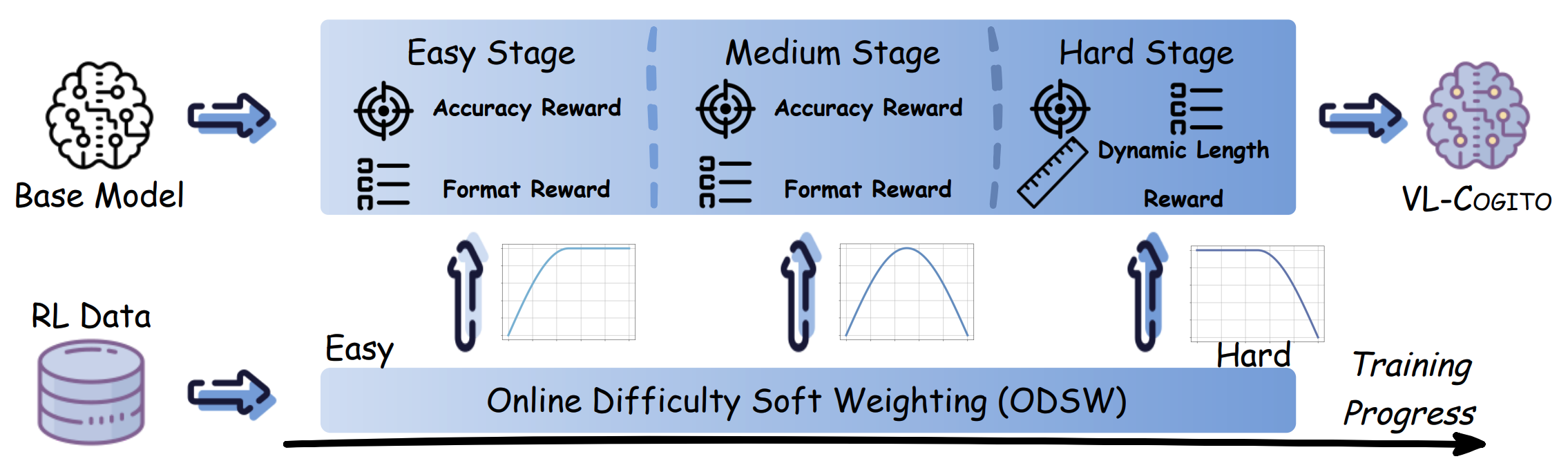 The framework of our model.