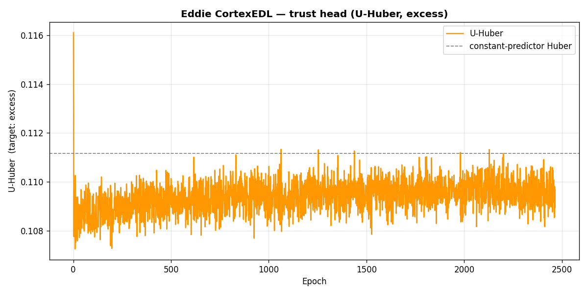 u_loss_curve.png