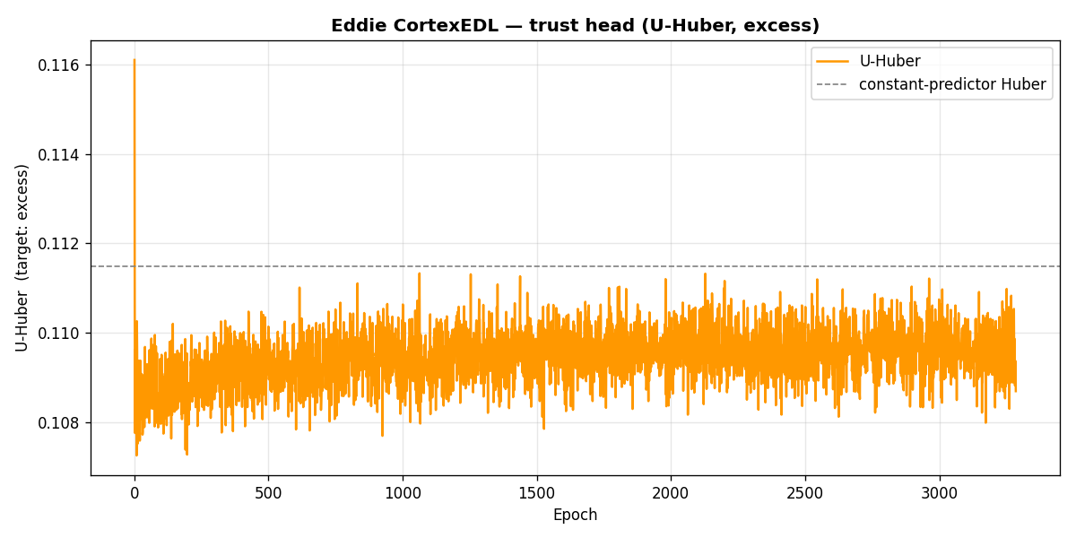 u_loss_curve.png