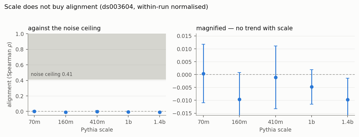 fig_corrected_scale_ladder.png
