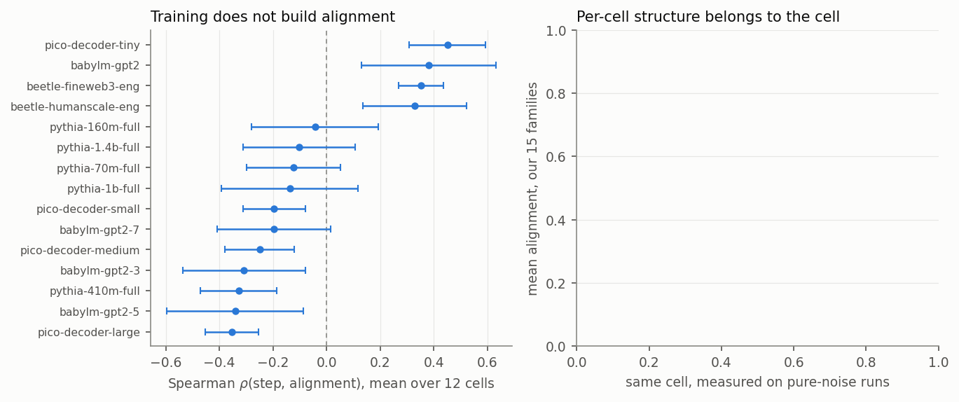 fig_corrected_null_checks.png