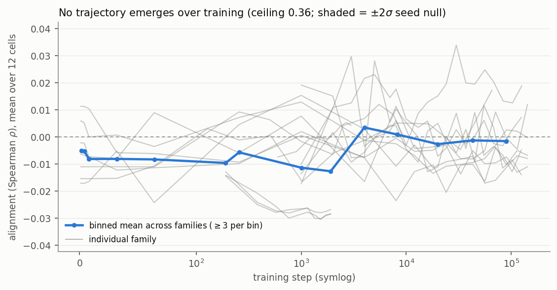 fig_corrected_trajectory.png