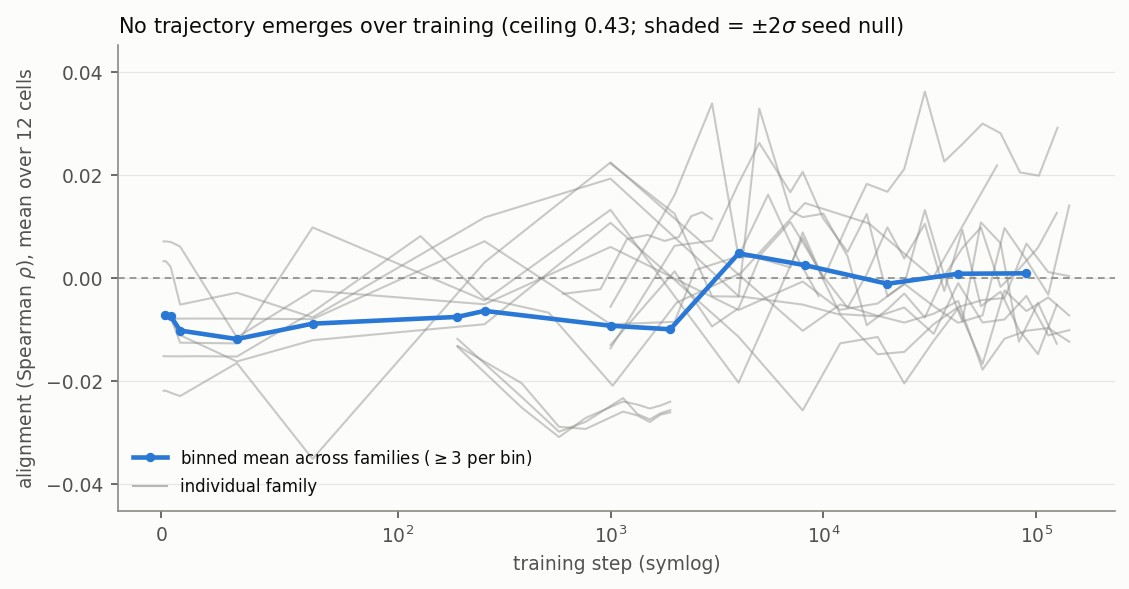 fig_corrected_trajectory.png