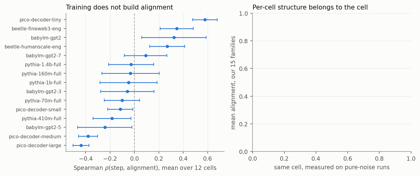 fig_corrected_null_checks.png
