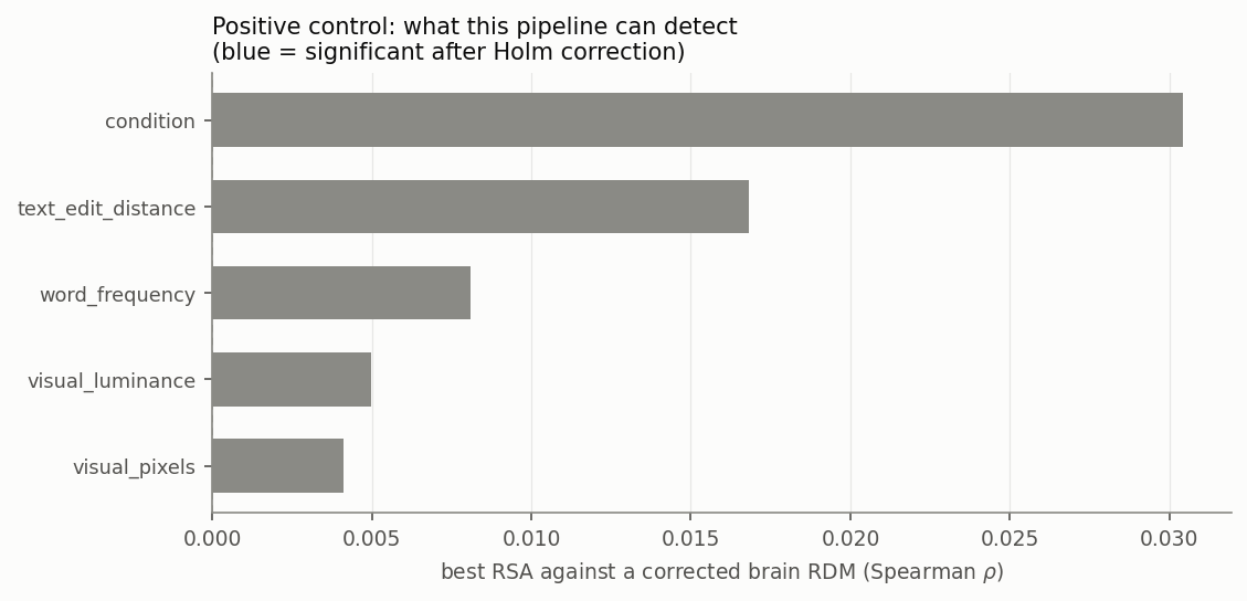 fig_positive_control.png