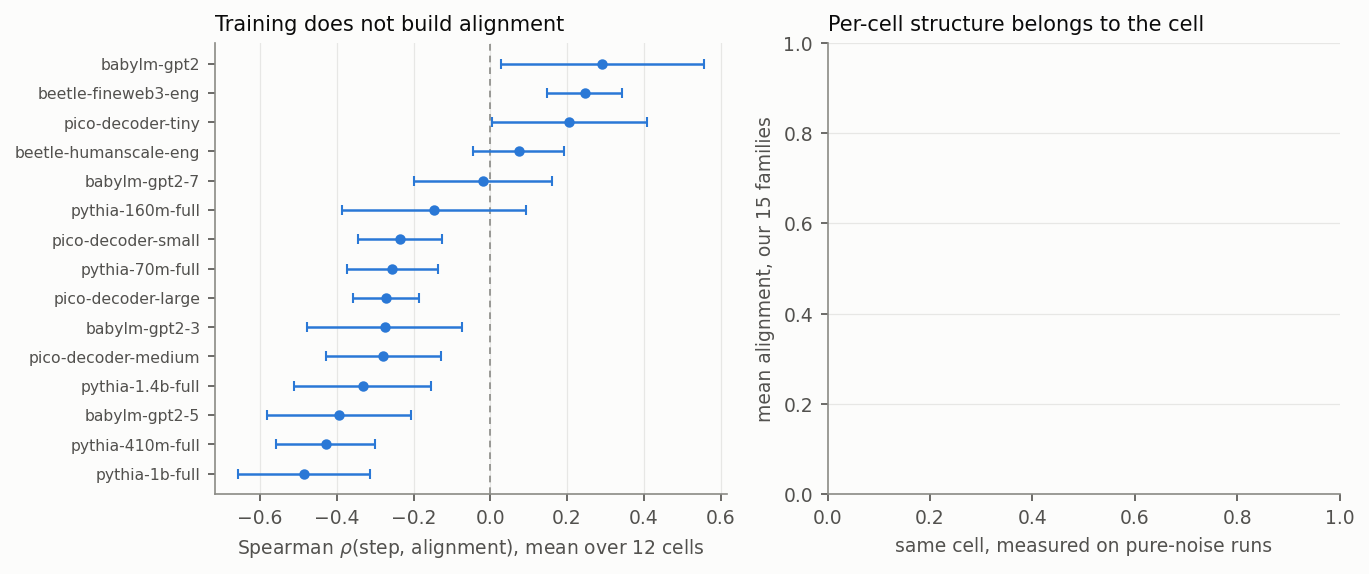 fig_corrected_null_checks.png