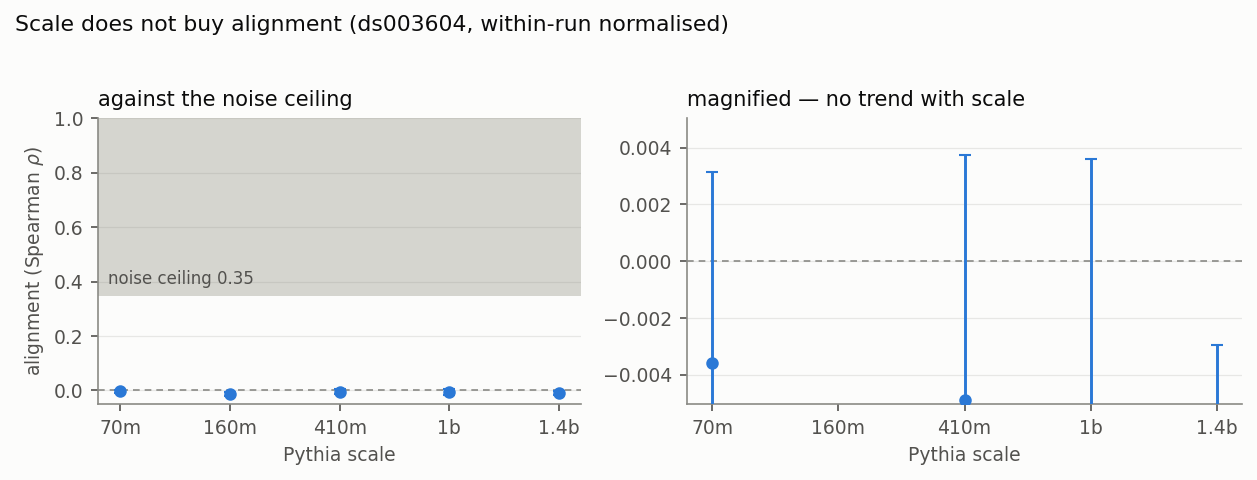 fig_corrected_scale_ladder.png