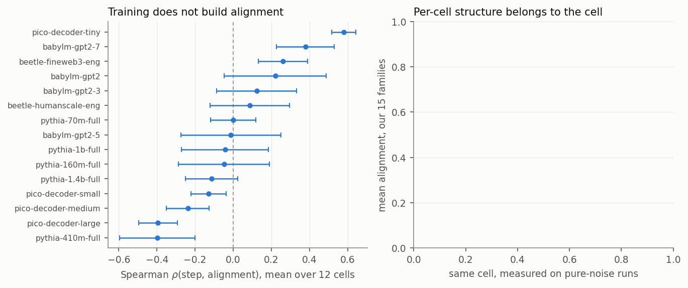 fig_corrected_null_checks.png
