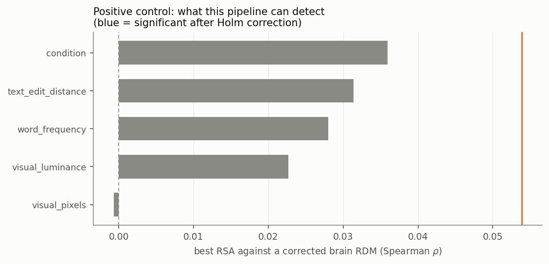 fig_positive_control.png