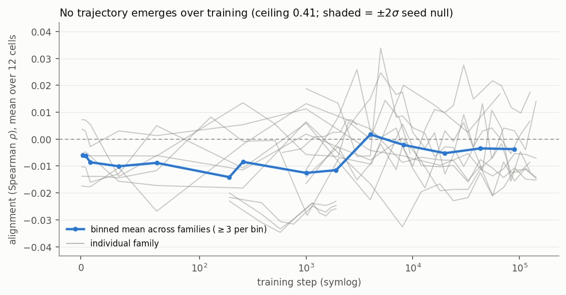 fig_corrected_trajectory.png