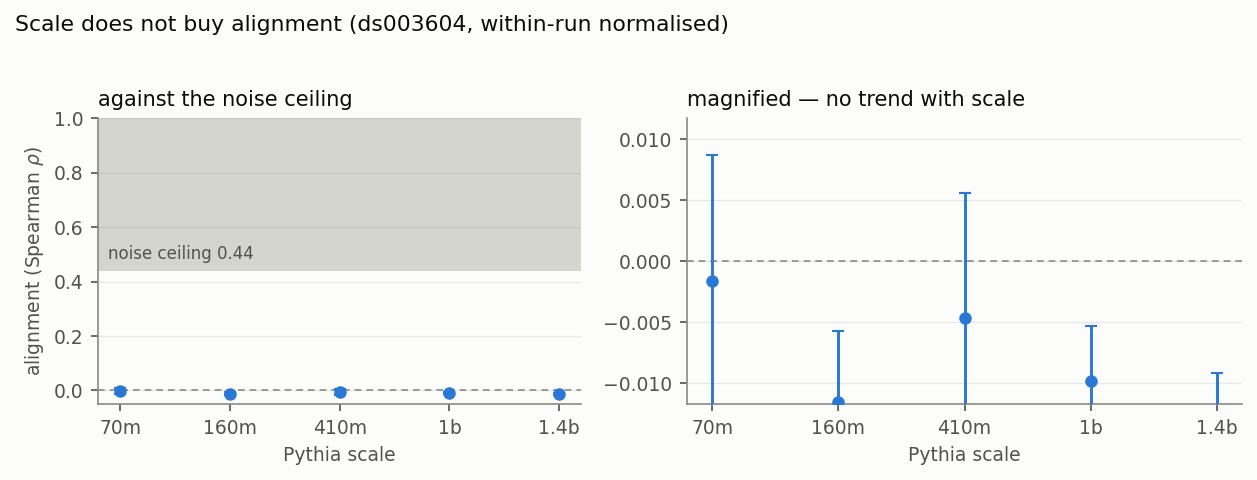 fig_corrected_scale_ladder.png
