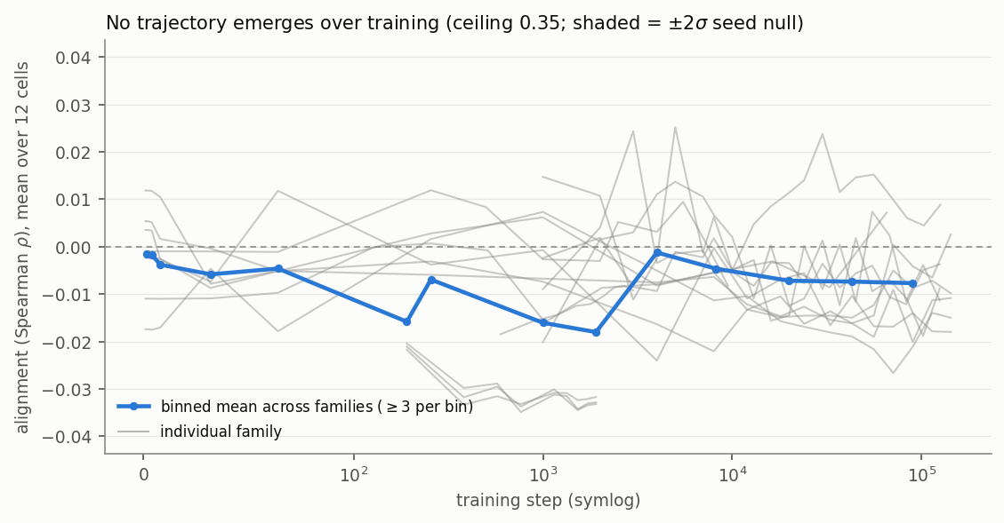 fig_corrected_trajectory.png