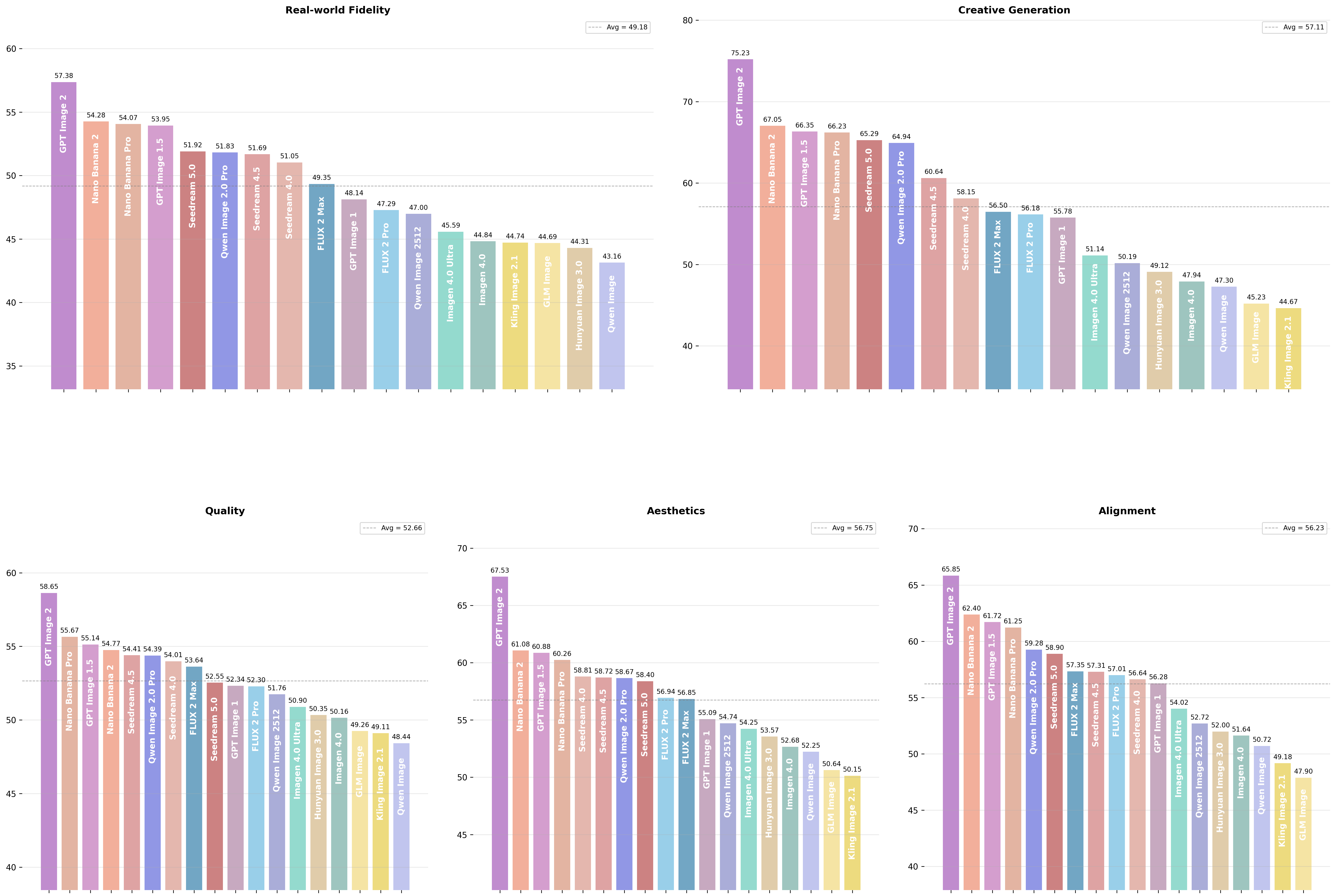 Per-pillar rankings across the five L1 dimensions