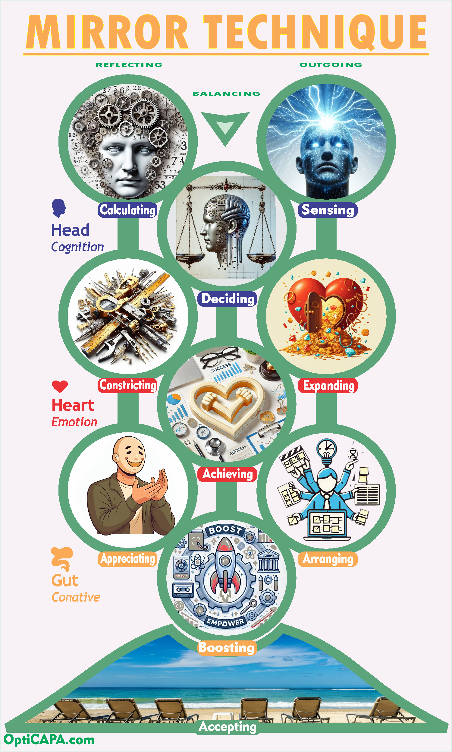 CEF-emotional-structure-tree.png