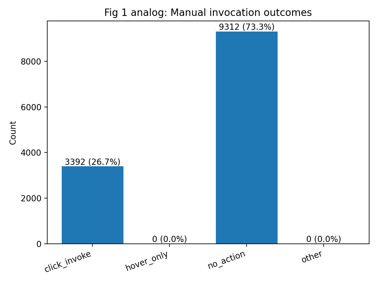 fig1_manual_invocation_summary.png