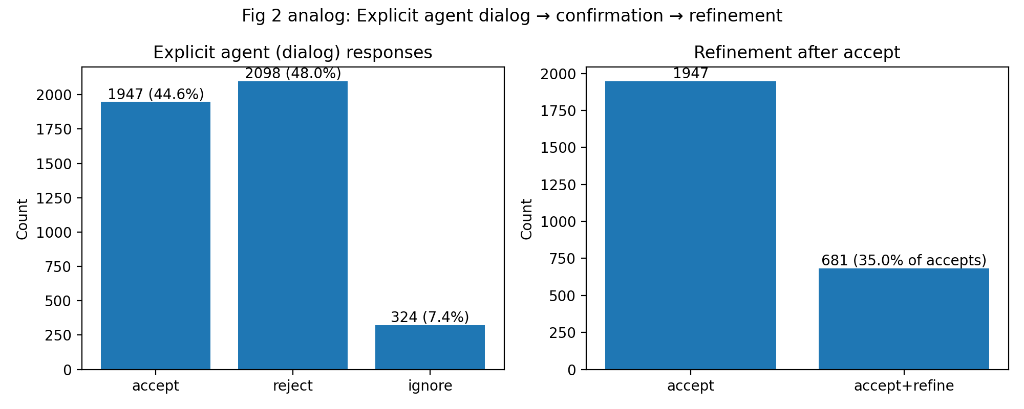fig2_explicit_agent_flow.png