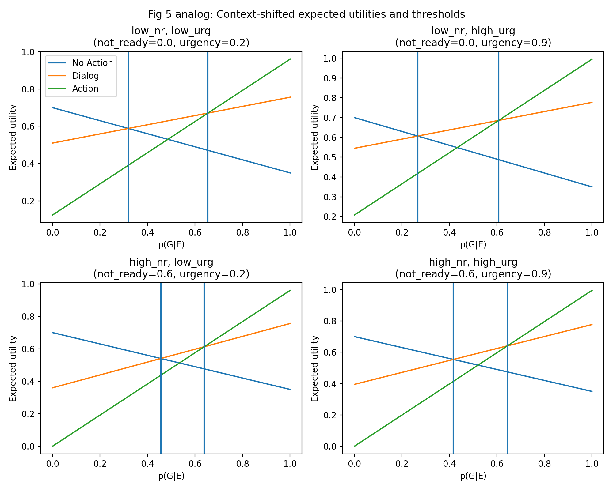 fig5_context_shifted_thresholds.png