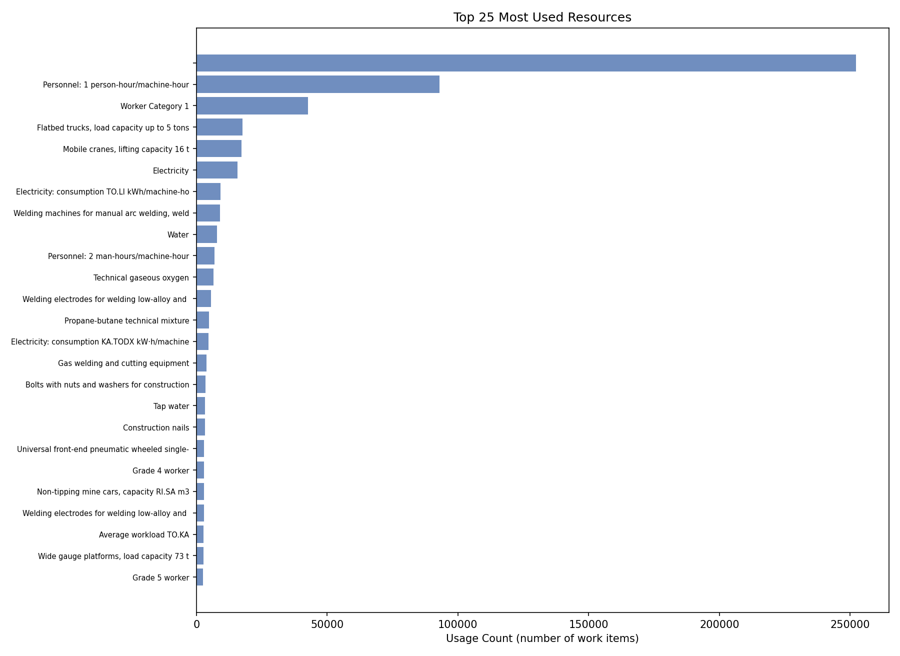 resource_utilization.png