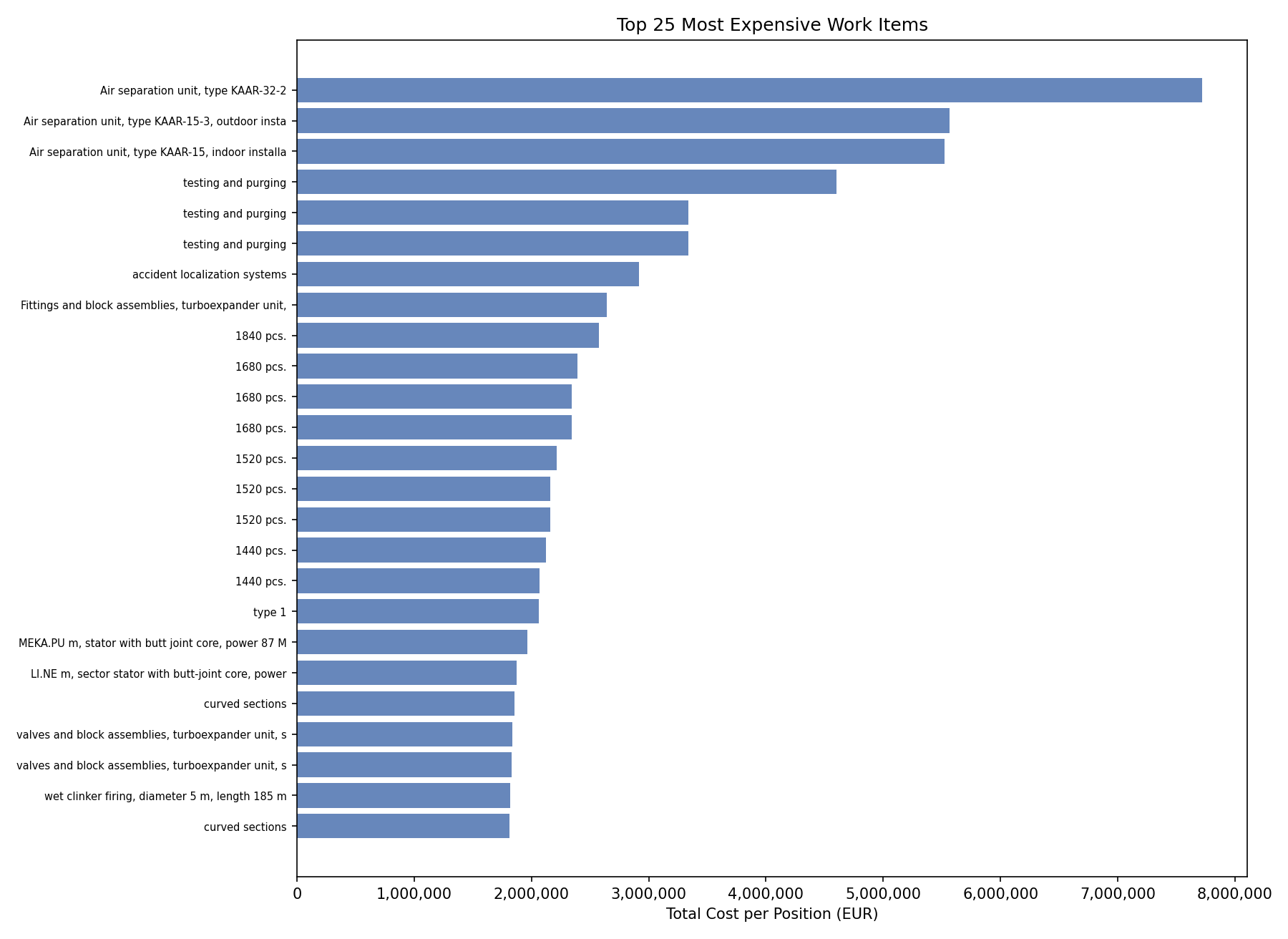 top_expensive_items.png