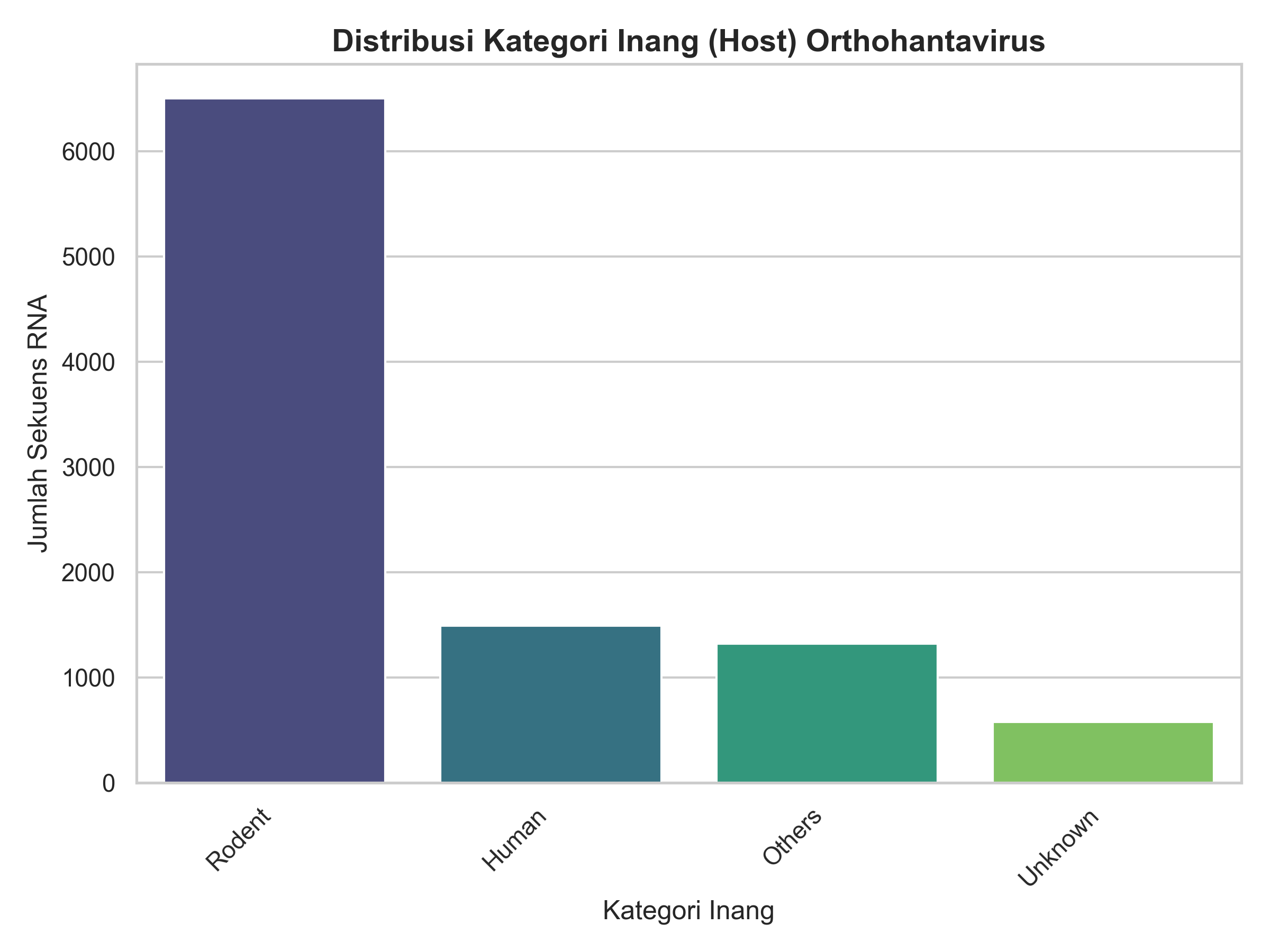 plot_host_distribution.png