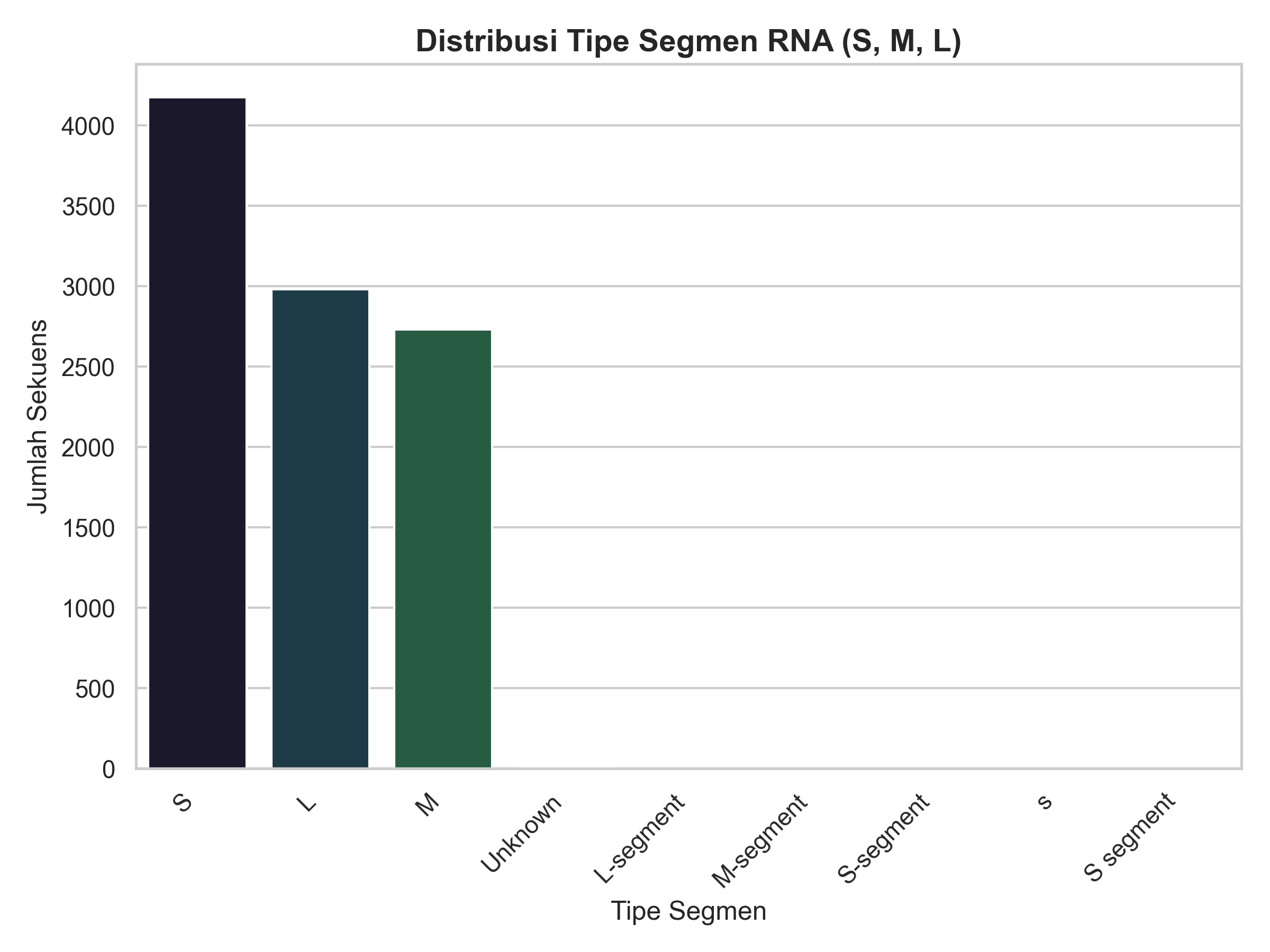 plot_segment_distribution.png