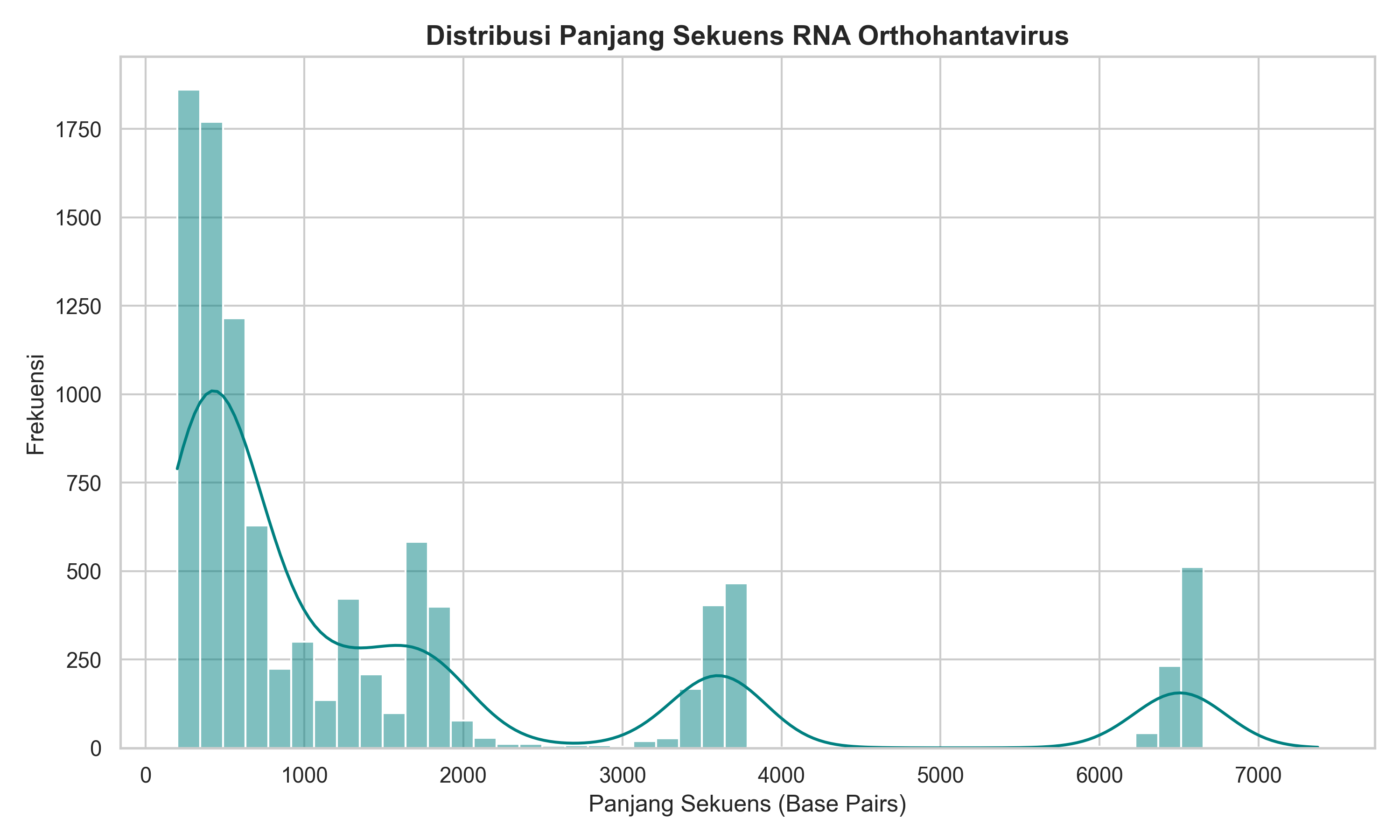 plot_sequence_length.png