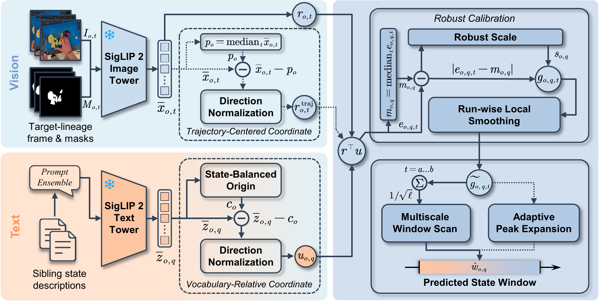 Overview of the Déjà Cue retrieval framework