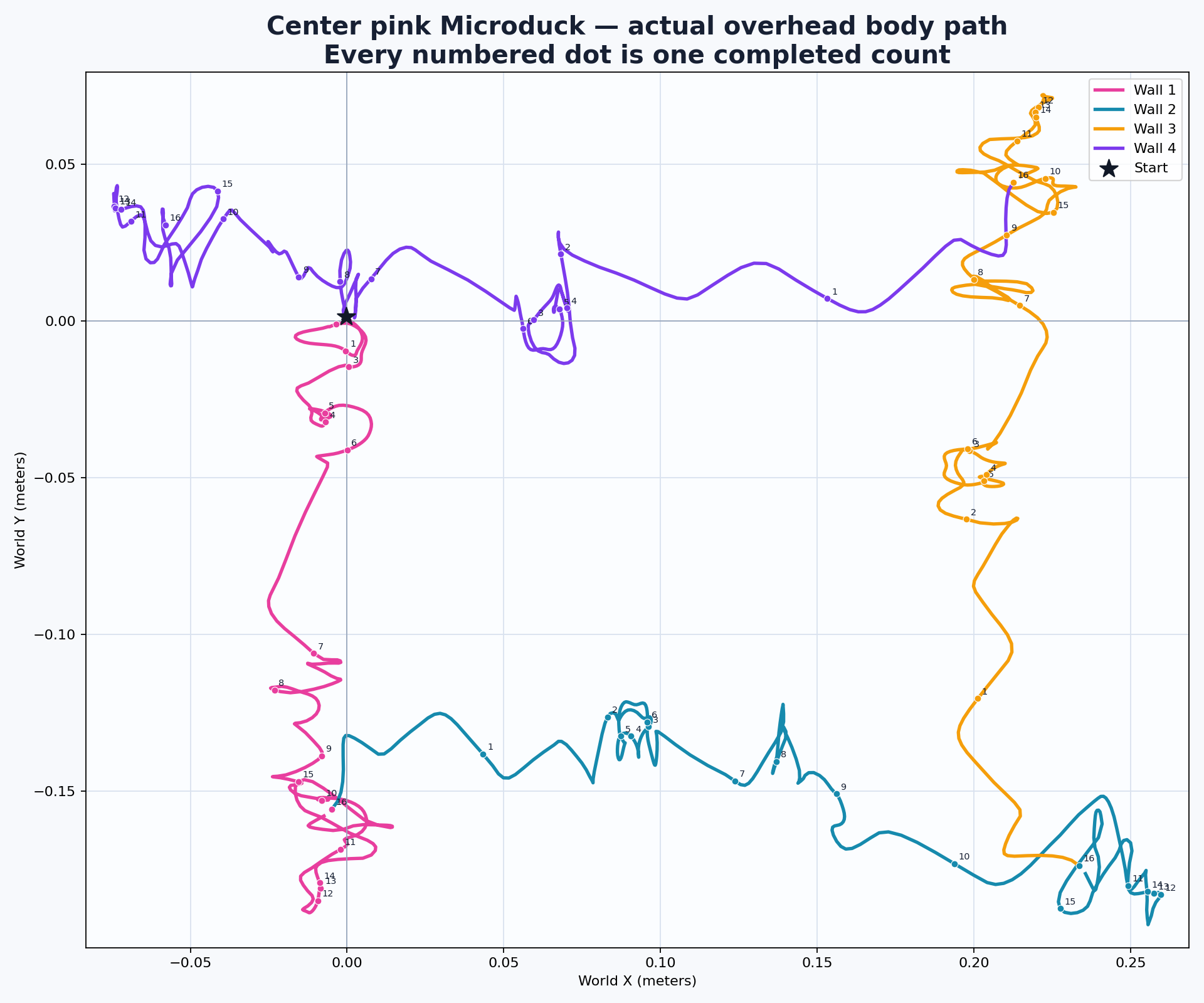 Center duck full 64-count body path