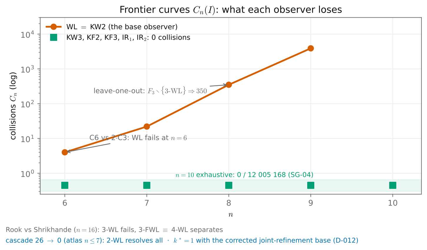 Frontier C_n