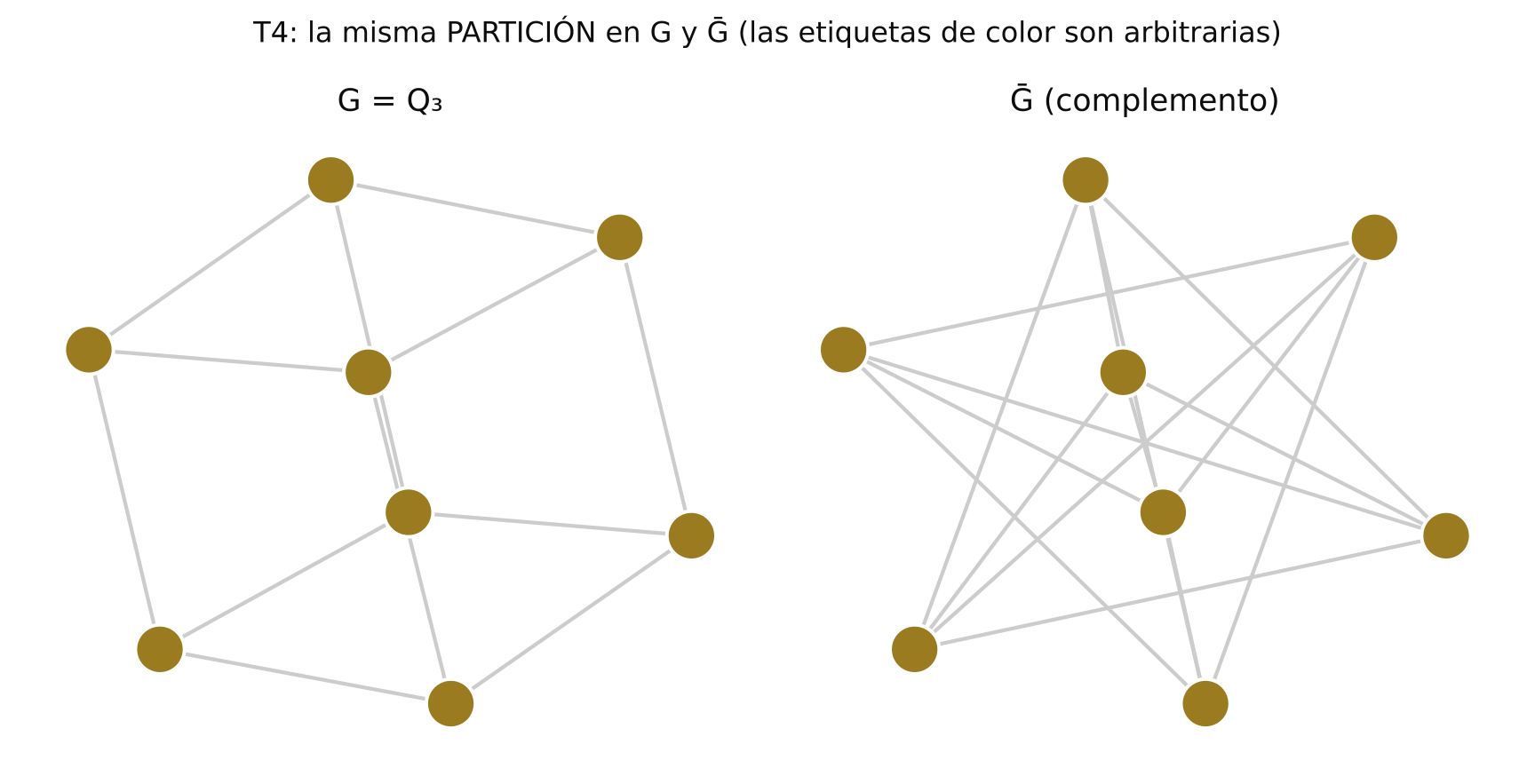 Real data: Q3 and its complement, colored by WL class — the same partition