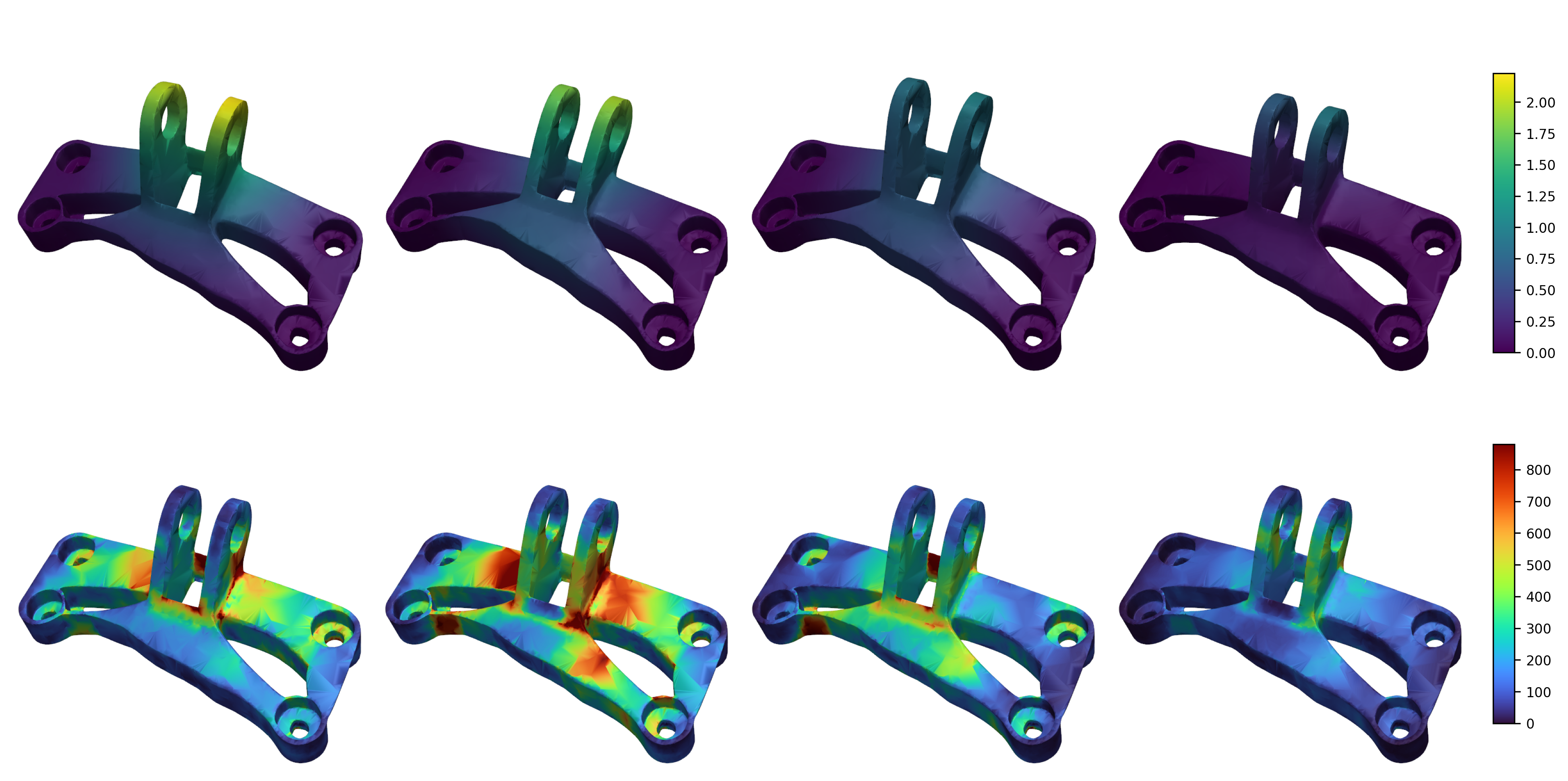 Four-load FEA response fields