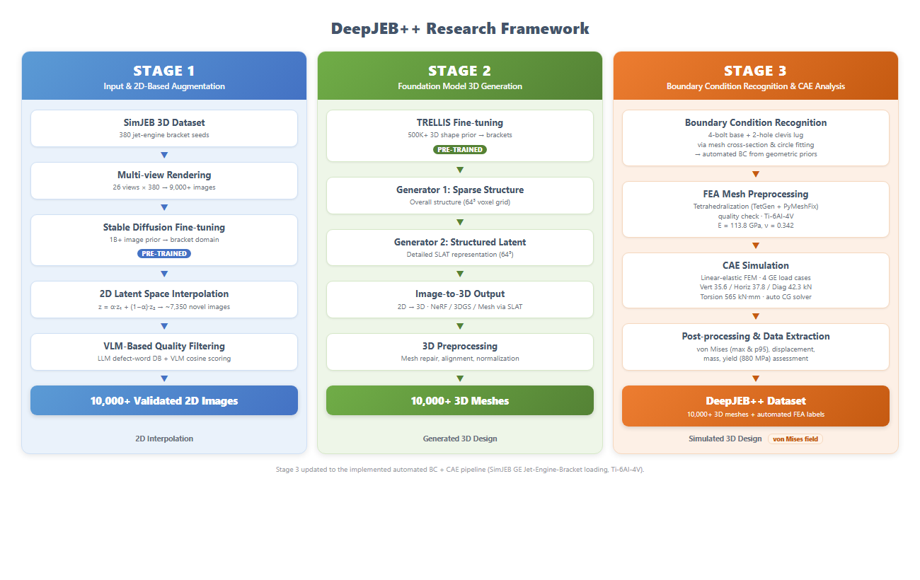 End-to-end framework