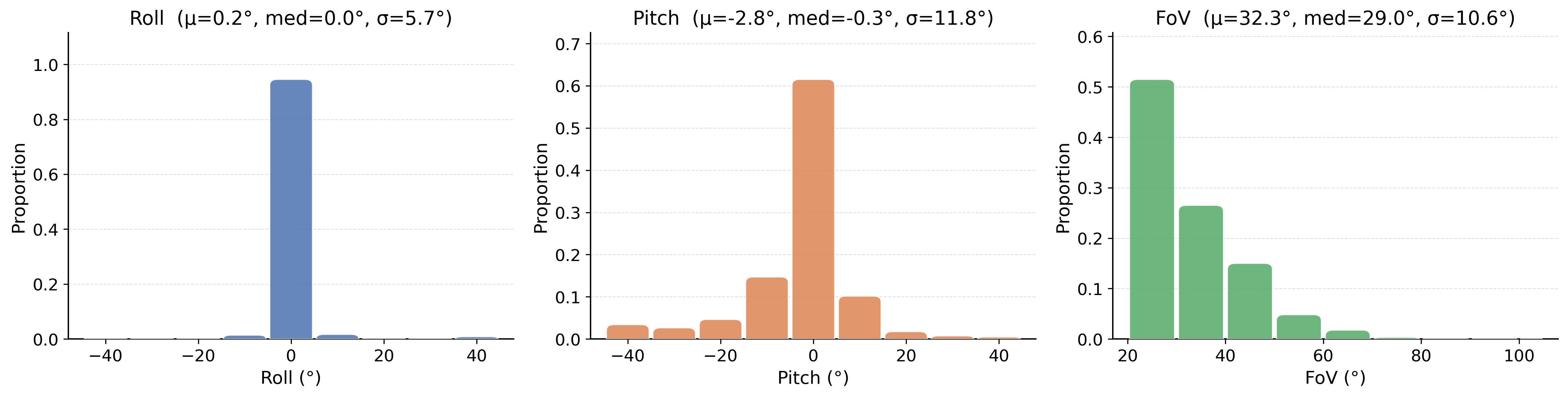 cc12m_camera_stats.png