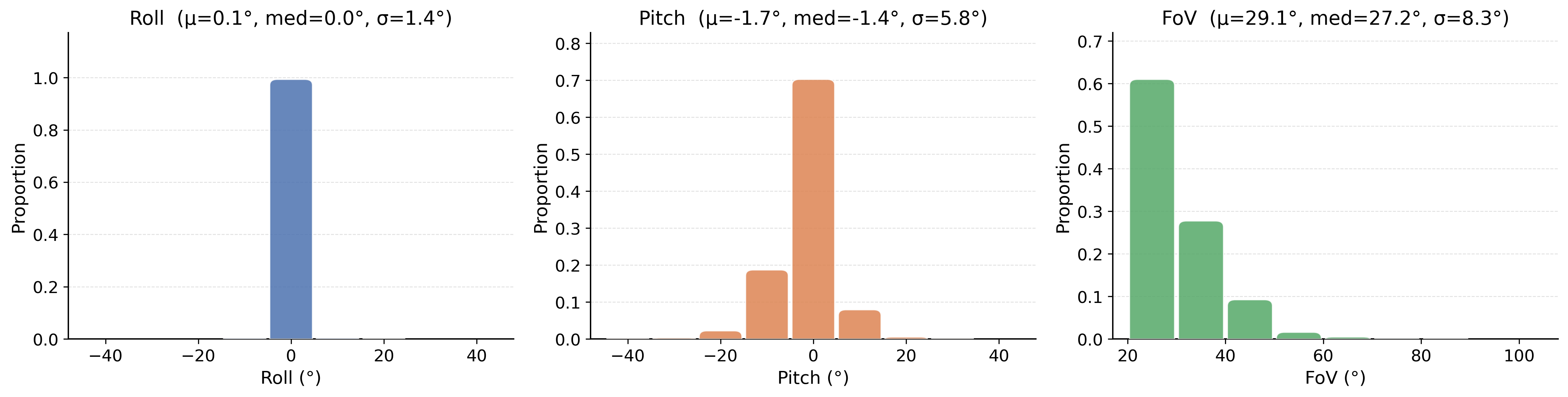 widerperson camera stats