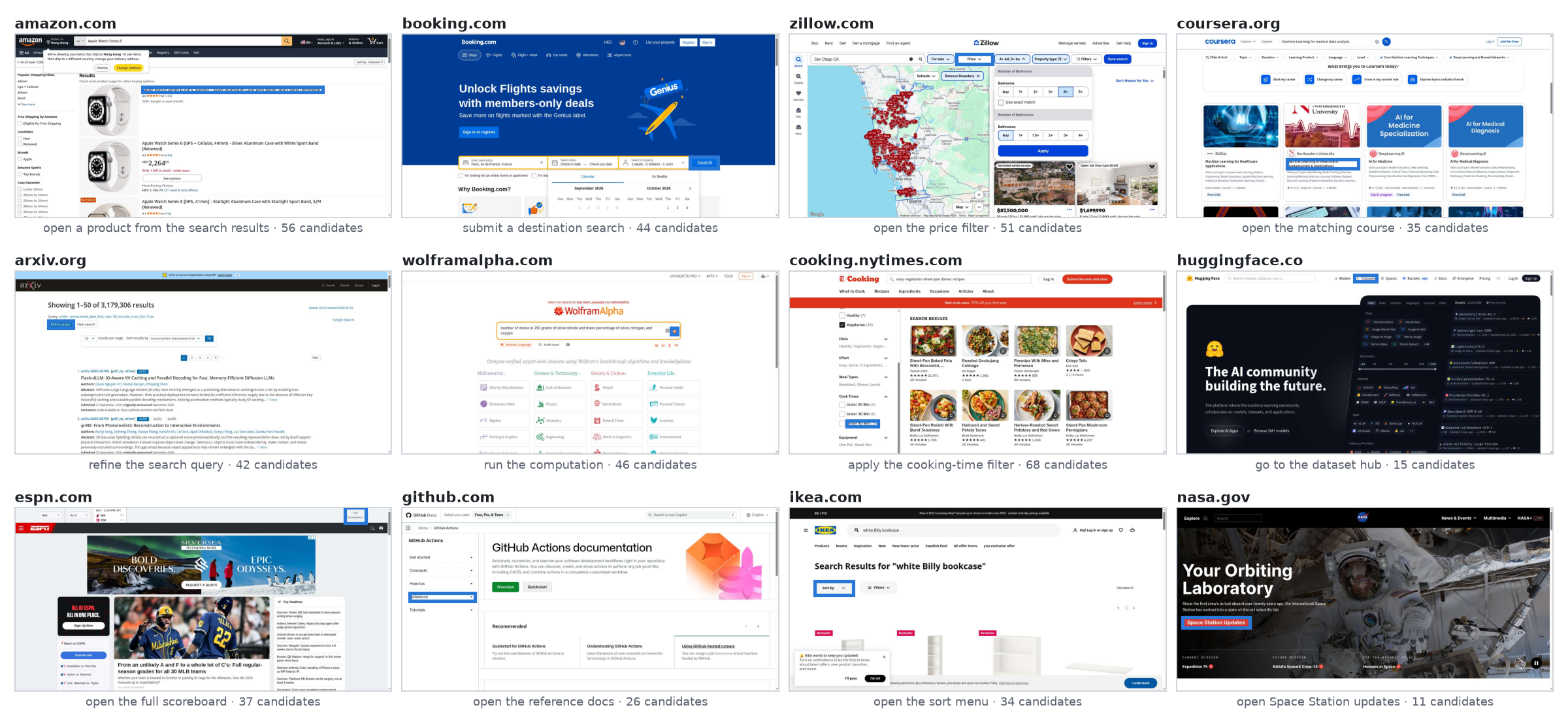 Grounding examples from twelve websites